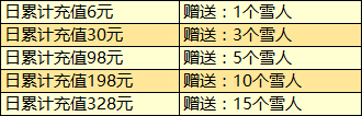 迎新年·享好礼《死神觉醒》惊喜元旦乐不停