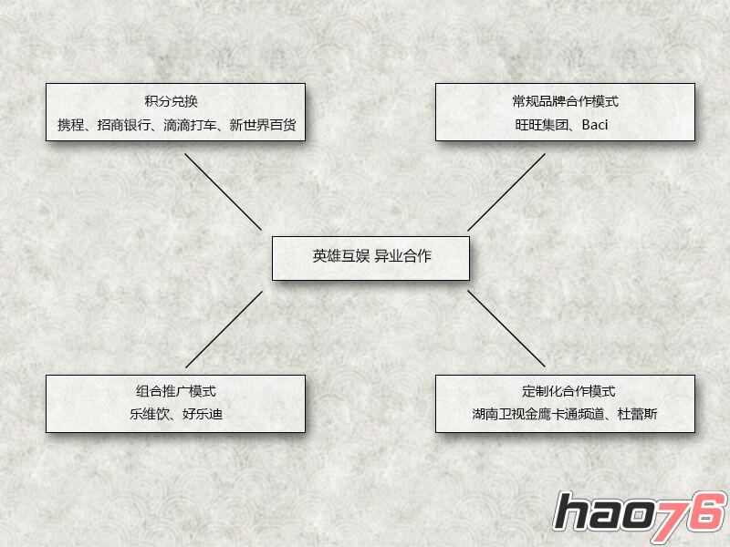 英雄互娱深度异业合作，拓展游戏线下分发新渠道