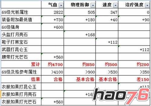 《梦幻西游》平民普陀宝石推荐