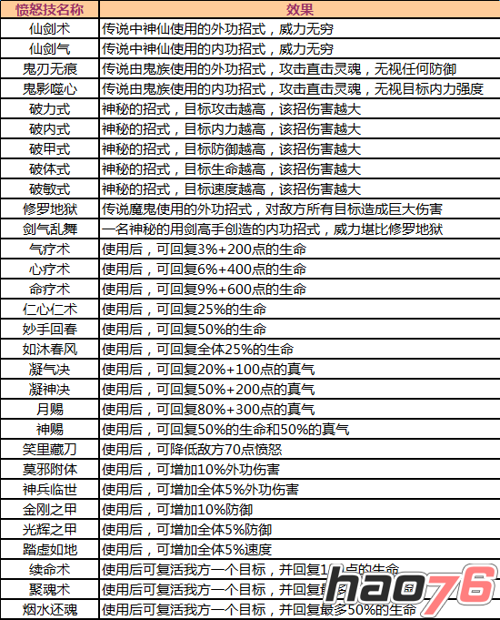 《武缘》自创武学之愤怒技一览