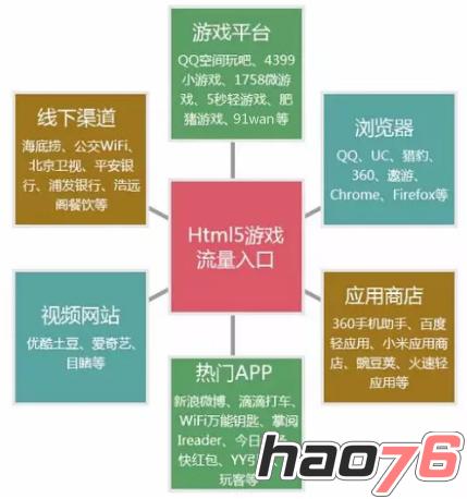 回顾2015年HTML5游戏行业现状