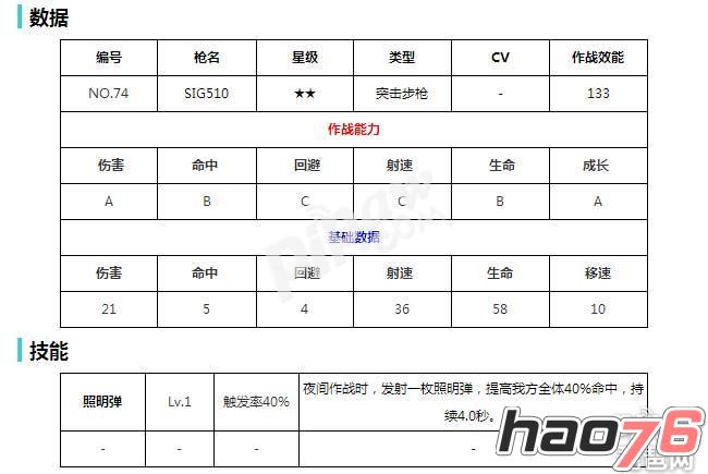 少女前线sig510