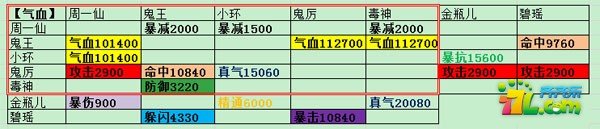 诛仙手游终极阵灵搭配汇总图文攻略