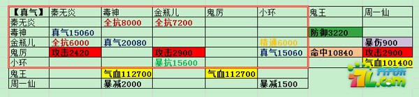 诛仙手游终极阵灵搭配汇总图文攻略