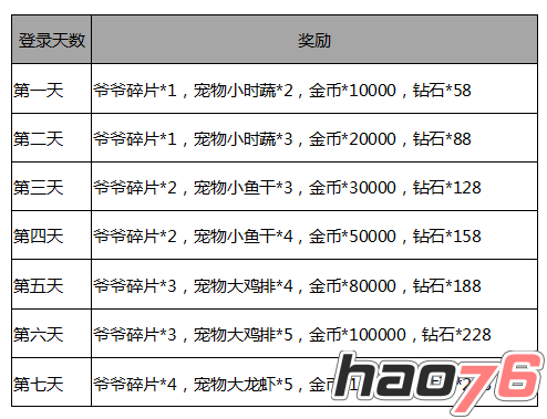 二次元狂欢节开幕 《次元战争》送High礼