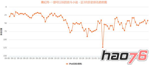 《熹妃传》重大改版能否实现宫廷手游“又一春”