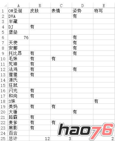 守望先锋圣诞节皮肤什么时候出  守望先锋圣诞节皮肤介绍