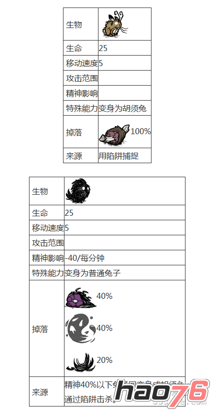 饥荒普通生物兔子该怎么打 饥荒普通生物兔子打法介绍
