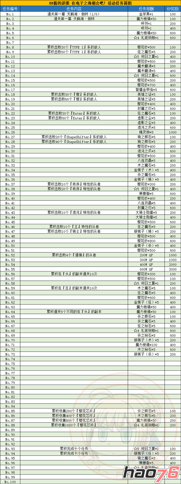 FGO活动bb酱的逆袭任务怎么完成